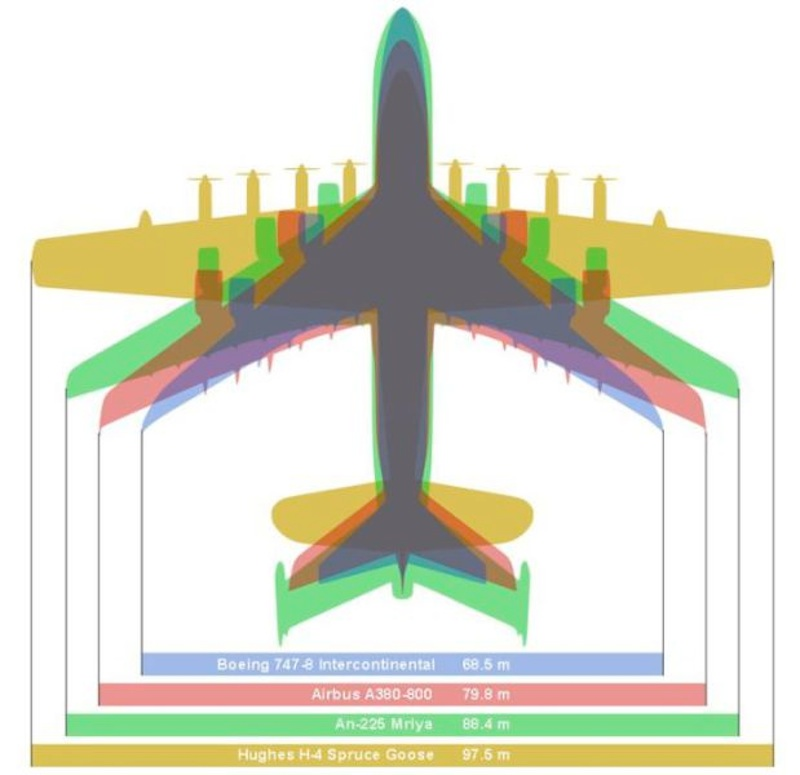 Illustration for article titled Just how big was the Spruce Goose?